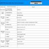 ZTE Video Conferencing Systems (CN version)