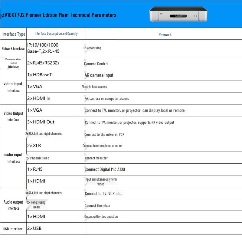 ZTE Video Conferencing Systems (CN version)