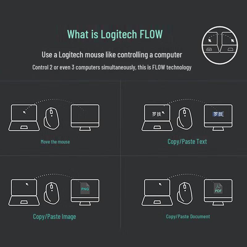 Logitech MX Anywhere 2S Drahtlose Maus