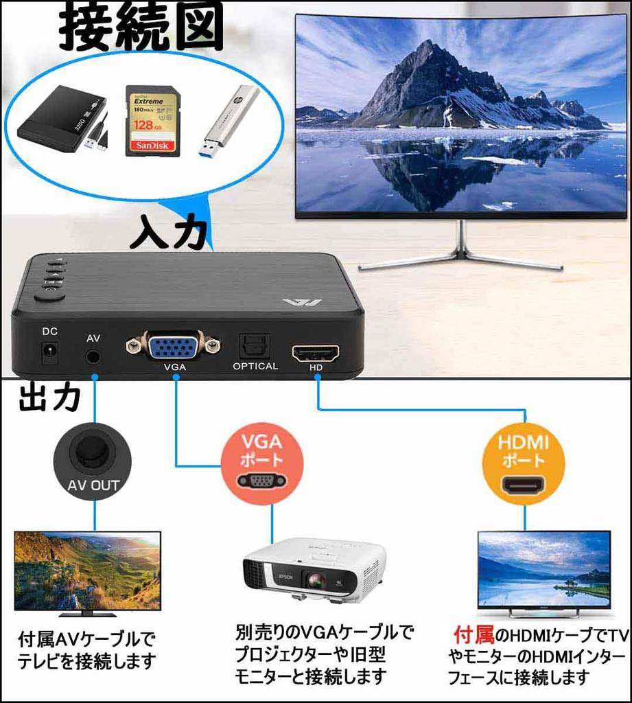 Mediaplayer Version 2024 4K Multimediaplayer HD-Player mit maximaler Auflösung SD-Speicher kompatibel Wiedergabe auf einem großen Bildschirm HDMI-Composite-Ausgang