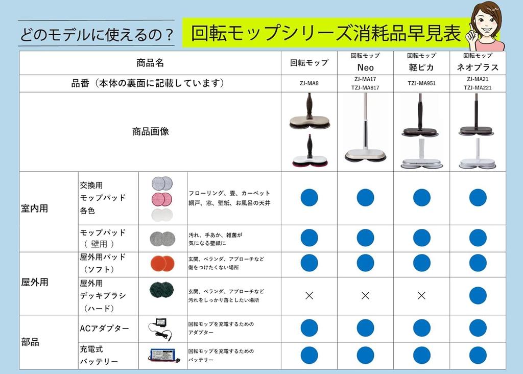 CCP Cordless Rotary Mop Cleaner Replacement Mop Pads (2-Pack) (White) EX-3898-00