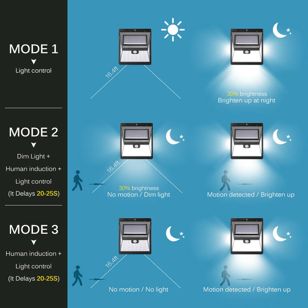 40 LED Solar Wandleuchte Bewegungsmelder Outdoor wasserdicht Straßenlaterne