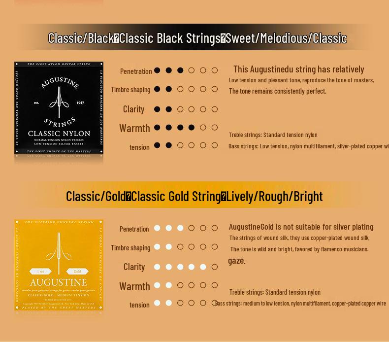 AUGUSTINE Augustine Classic Red Nylon Guitar Strings Set - Treble & Bass Tension