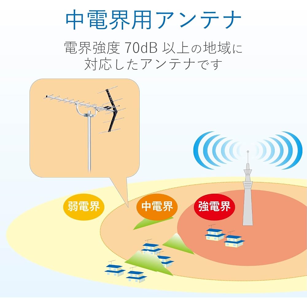 DX Antenna Yagi-type UHF Terrestrial Digital Antenna (equivalent to 14 elements), for medium field areas, hot-dip galvanized, ideal for areas with sal
