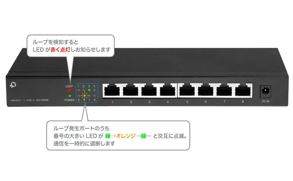 Planex Switching Hub 8-port 2.5GBASE-T FX2G-08EM