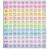 Tabella degli Accordi per Chitarra Poster degli Accordi per Chitarra per Principianti Laminato Tabella degli Accordi per Chitarra Guida di Riferimento Educativa Cheat Sheet