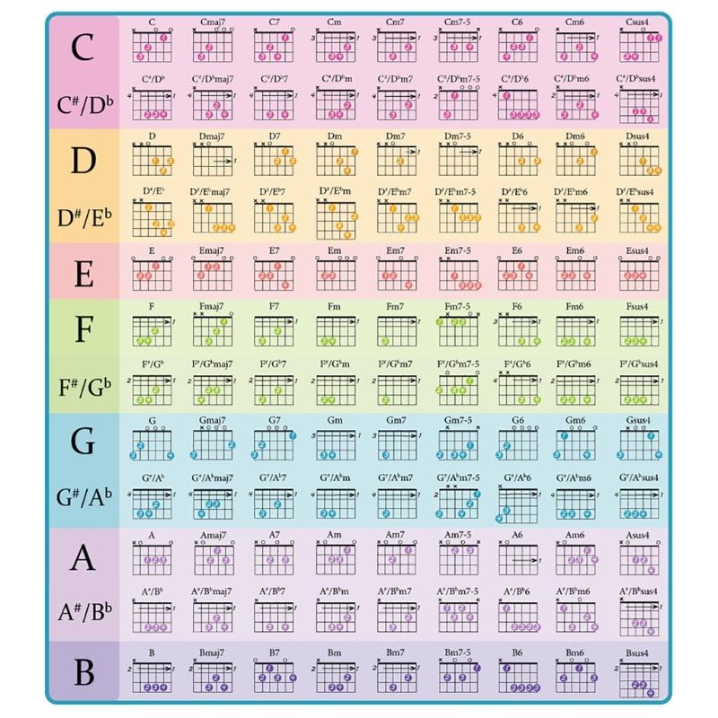 Tabella degli Accordi per Chitarra Poster degli Accordi per Chitarra per Principianti Laminato Tabella degli Accordi per Chitarra Guida di Riferimento Educativa Cheat Sheet