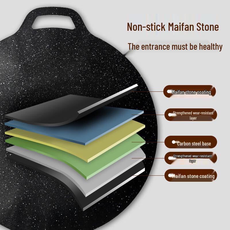 Wutuo Maifansten Non-stick Grillpanna