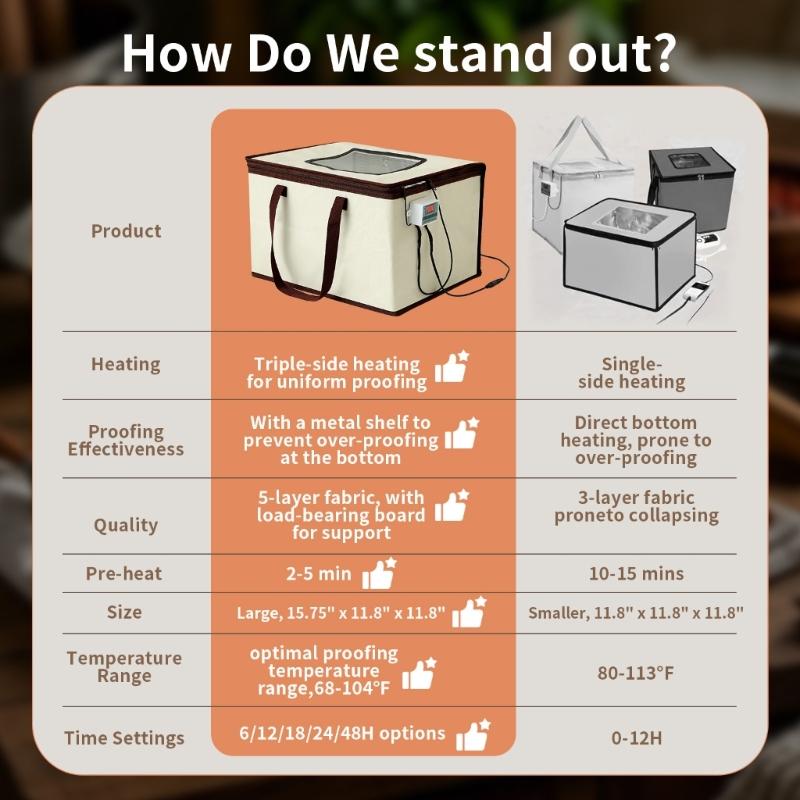 Multipurpose Food Fermentation Box Oxford Cloth Materials For Baking Rice Wine Dough Proofing Container