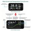 Monitor Digitale della Temperatura per Auto con Display LCD e Sensore Wireless, Schermo a Lettura Rapida per Pendolari e Auto Parcheggiate
