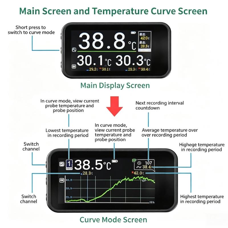 Monitor Digitale della Temperatura per Auto con Display LCD e Sensore Wireless, Schermo a Lettura Rapida per Pendolari e Auto Parcheggiate