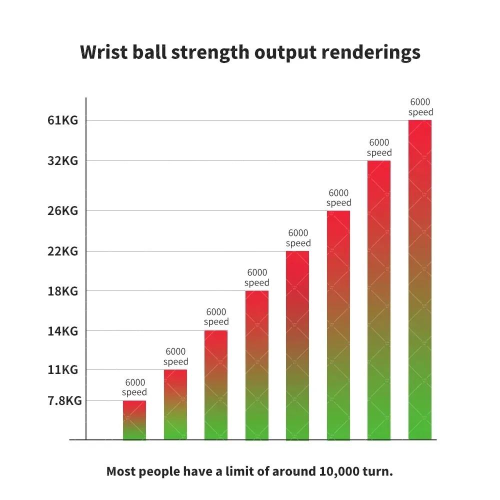 Power Ball Gyro Wrist Trainer Self Starting Forearm Strengthener For Fitness Conditioning Muscle Training Equipment