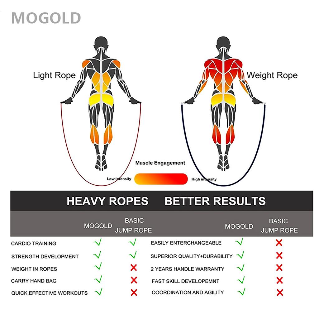 Gym Crossfit Jump Rope Professional Equipmentcomba Crossfit Weighted Sport Rope Boxing Exercise Segmented Rope Bodybuilding Man