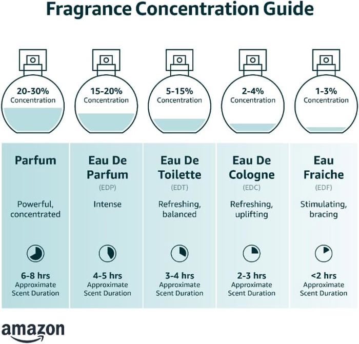 Eau de toilette - GRÈS - CABOTINE - Femme - 100 ml - Vaporisateur