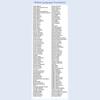 2026 Multifunktionaler S6 KI Elektronisches Wörterbuch Stift 60-Sprachen Online Scanner Wörterbuch Rekorder 134 Online Sprachübersetzung für Studenten Lernende