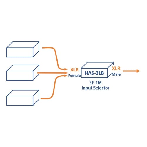 Audio Design Balanced Line Selector HAS-3LB (3F-1M: for Input Switching)