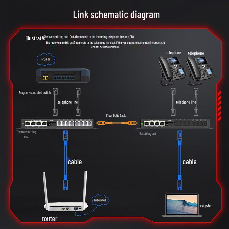 Fenghuo Weishi 8-Channel Phone 4-Port Gigabit Ethernet PCM Optical Terminal