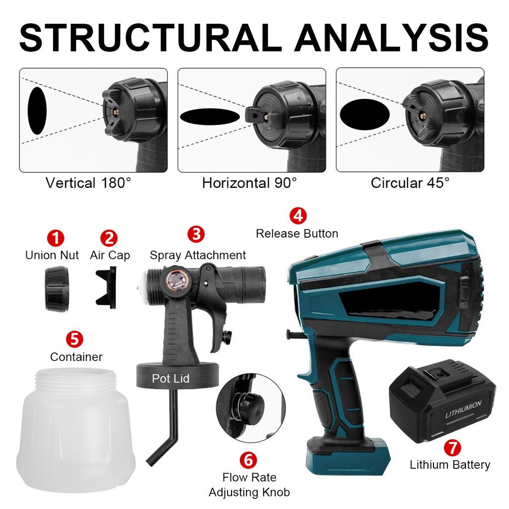 850W 1000ml Electric Cordless Spray Gun Household Convenience Spray Paint With Li-ion Battery Regulation High Power Sprayer Tool