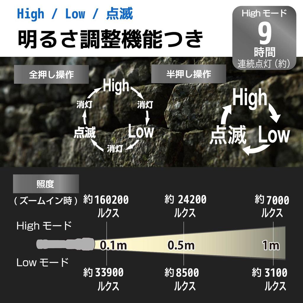 OHM OHM Electric USB Rechargeable LED Light 480 Port (Max lm/White LED/USB Included) LH-C48A5