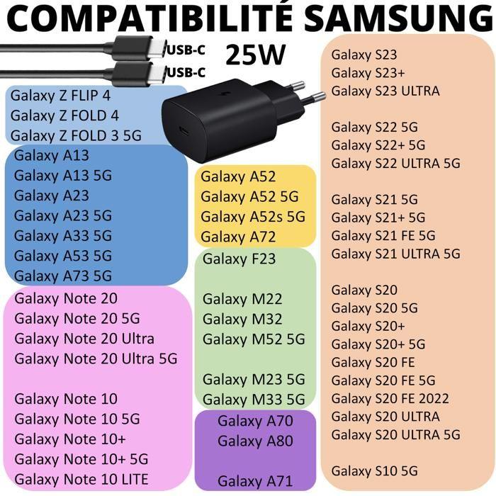 Chargeur Rapide 25W - Phonillico - USB-C - Compatible Samsung Galaxy S23/S22/S21/S20/NOTE 20 - 1M Cable - Noir