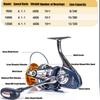 Mavllos TE Surf Spinning Fishing Reel Speed Ratio 4.1:1 Bearings 10+1 Metal Brake Pads Super Smooth Long-distance Casting Metal Fishing Reel