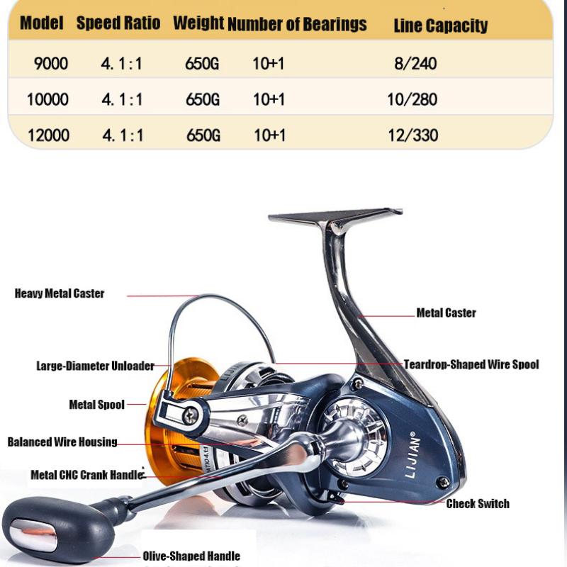 Mavllos TE Surf Spinning Fishing Reel Speed Ratio 4.1:1 Bearings 10+1 Metal Brake Pads Super Smooth Long-distance Casting Metal Fishing Reel