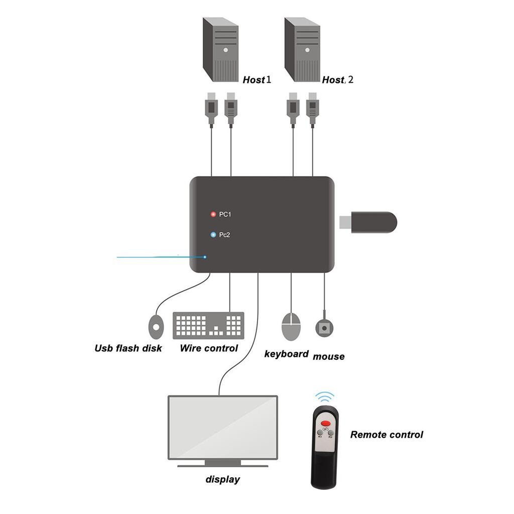 HD Multimedia Interface Switcher 2 in 1 Out KVM Splitter Adapter for Mouse Keyboard Laptop Computer Printer Projector