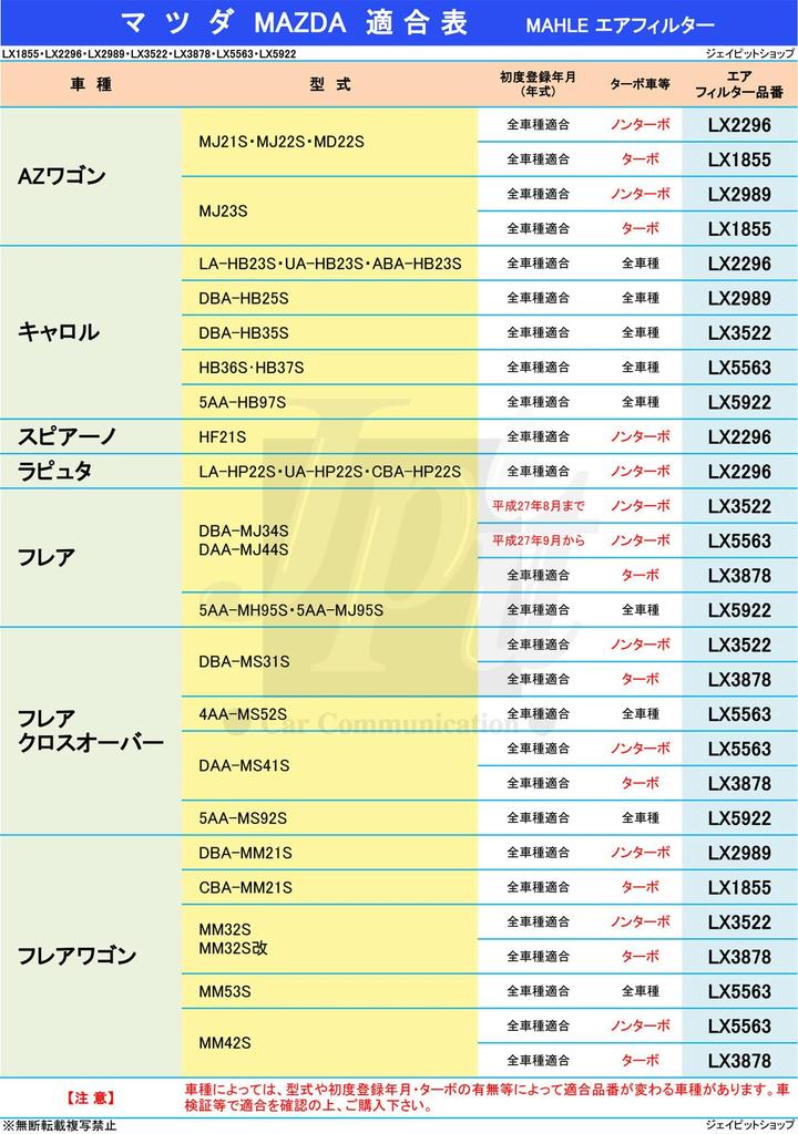 Luft für Mazda AZ Wagon Modelle und MM21S Fahrzeuge bitte Modell und Turbo bestätigen Mahle LX1855 hergestellt vom Originalfilter Filter/Reiniger