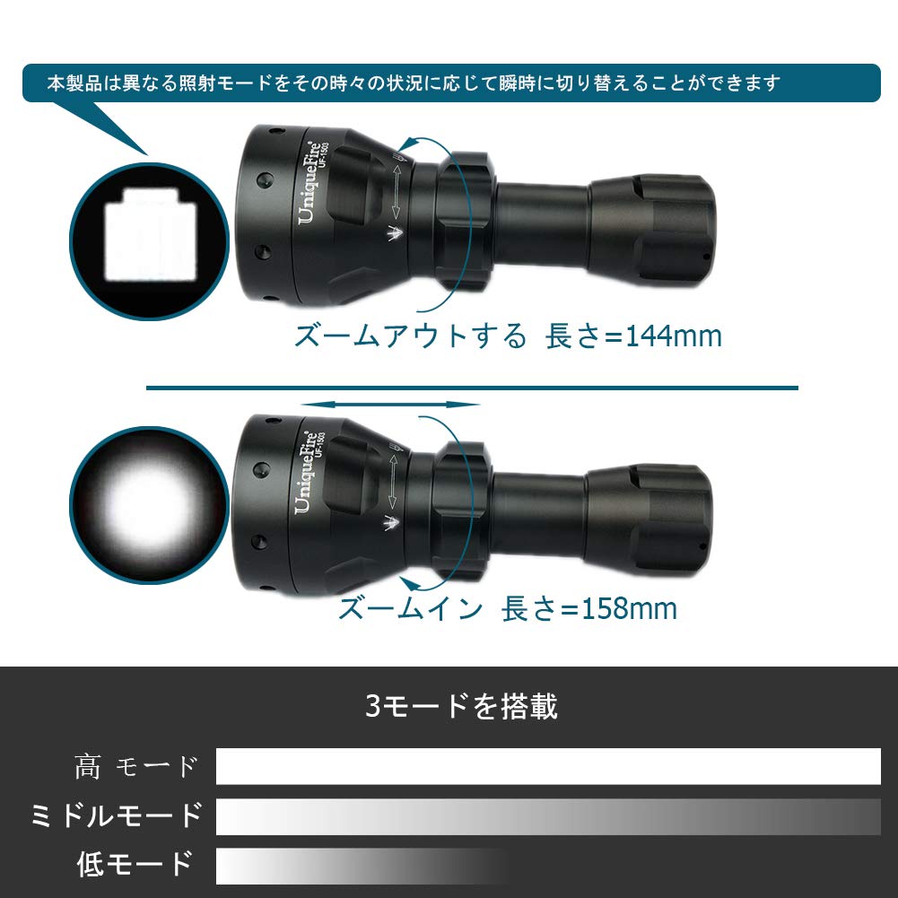 Lanterna LED Infraroșu UniqueFire UF1503 Viziune Nocturnă cu LED Infraroșu IR T50 de 50mm pentru Căutare Nocturnă și Uz Militar 1503 IR Zoom, Lumină,