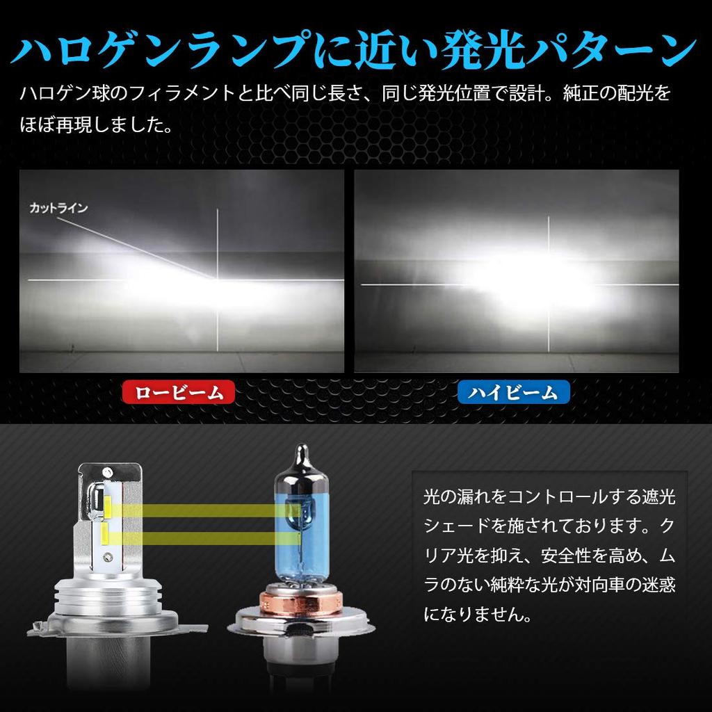 SUPAREE H4 LED Motorcycle Headlight, HI/LO Switching, Fanless, Compatible with Vehicle Inspection, LED Bulb,