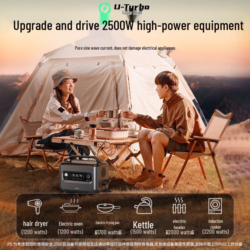 Ugreen GS1200 Portable LiFePO4 Power Station