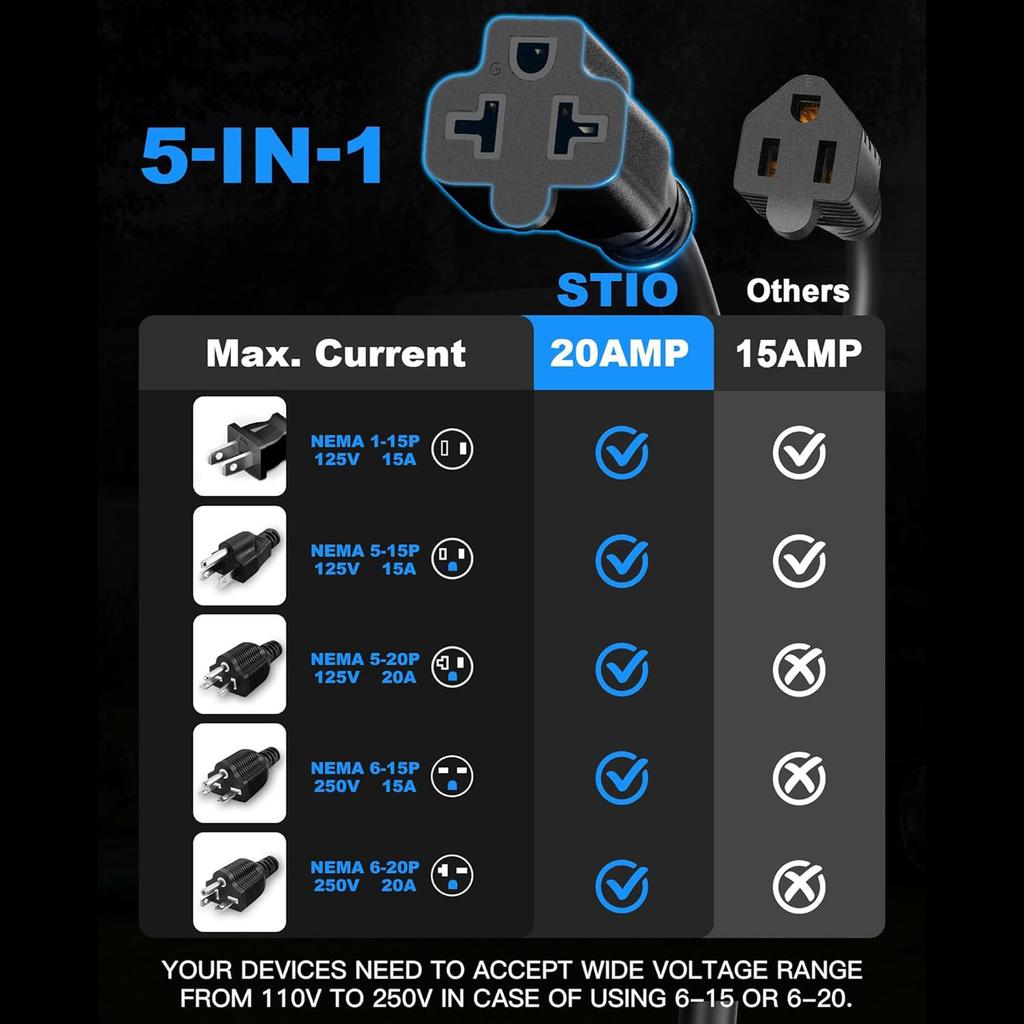 20A 125V AC Port Plug Power Inlet Socket for Campers Trailers Boats Including Extension Cord Simple Installation