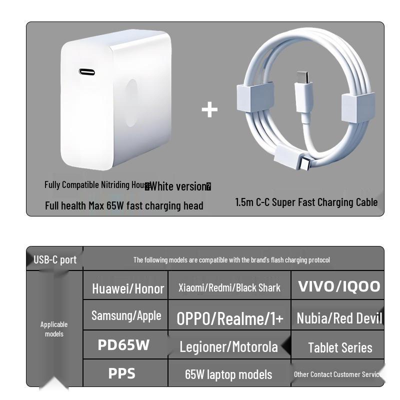 65W Universal Fast Charger for Huawei, Samsung, Xiaomi, VIVO, OPPO, Apple, Tablets, and Laptops