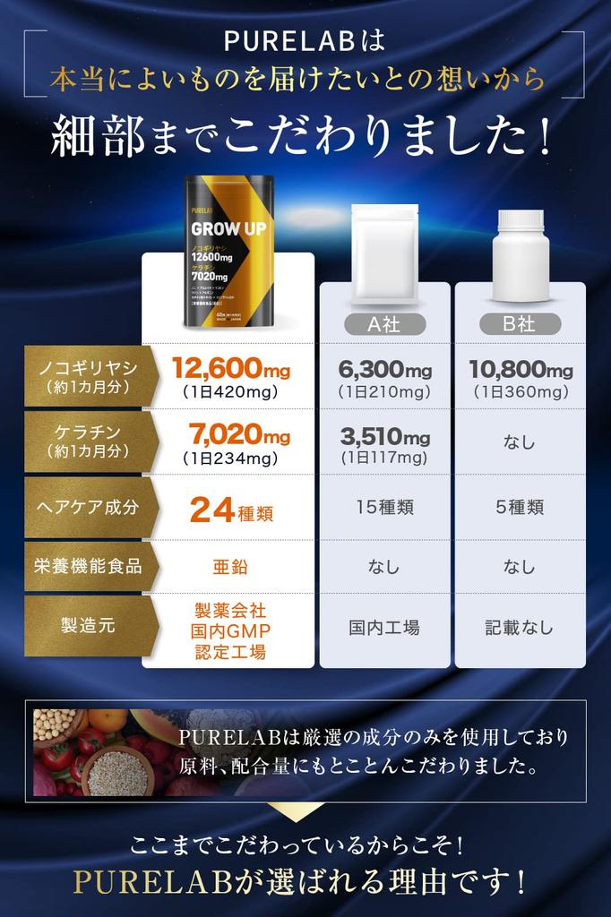 PURELAB Saw Palmetto Keratin Noni Lycopene Supplement 30 Days Supply with a Pharmaceutical Domestic Production Functional Food 12,600mg 7,020mg