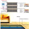 50cm Width Warm Floor Infrared Heating Film 220V Floor Heating System 140W/m2 Heating Foil Mat Made In Korea
