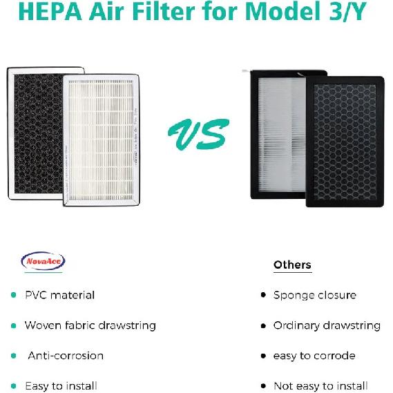 2 Pieces/Set For Tesla Model 3 Model Y HEPA Activated Carbon Air Filter Air Conditioner Filter Element Replacement Kit W/tools