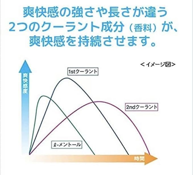 GUM Dental Paste, Refreshing Type, 15g Extra, 135g, Set of 3, Toothpaste, Prevents Periodontal Disease