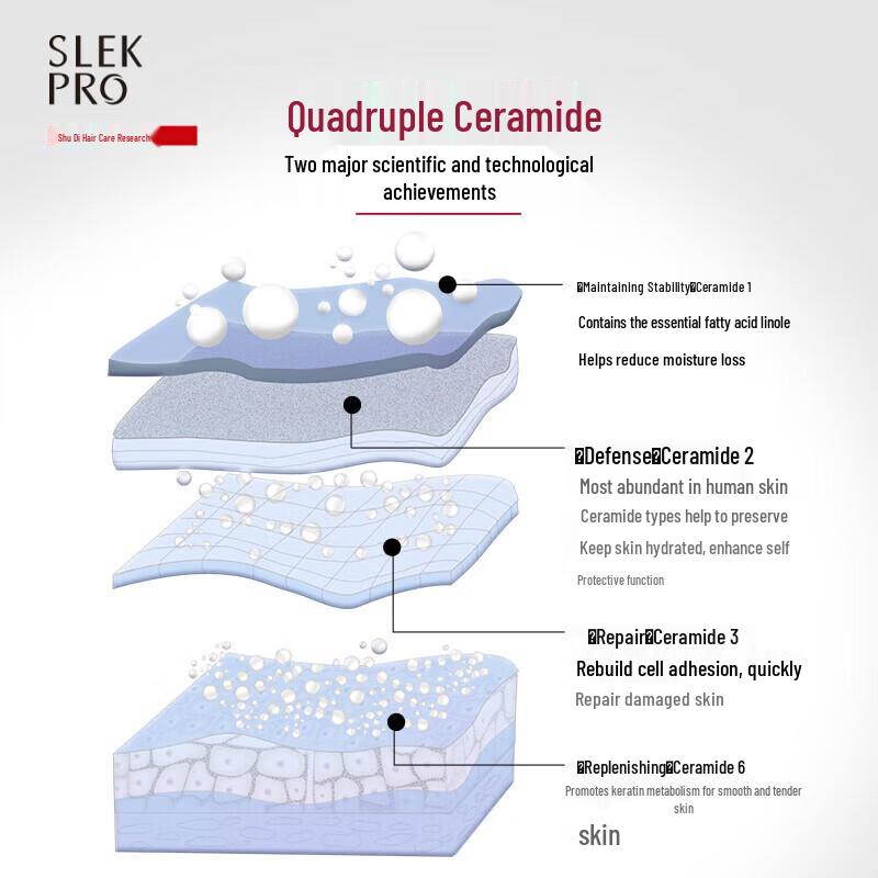 Slek Smoothing Conditioner