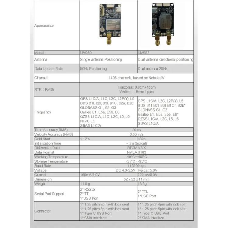 UM982 GNSS Unicorecomm GPS RTK Module Centimeter-level Differential Relative F9P Positioning Orientation UM981 UM980 for Drone