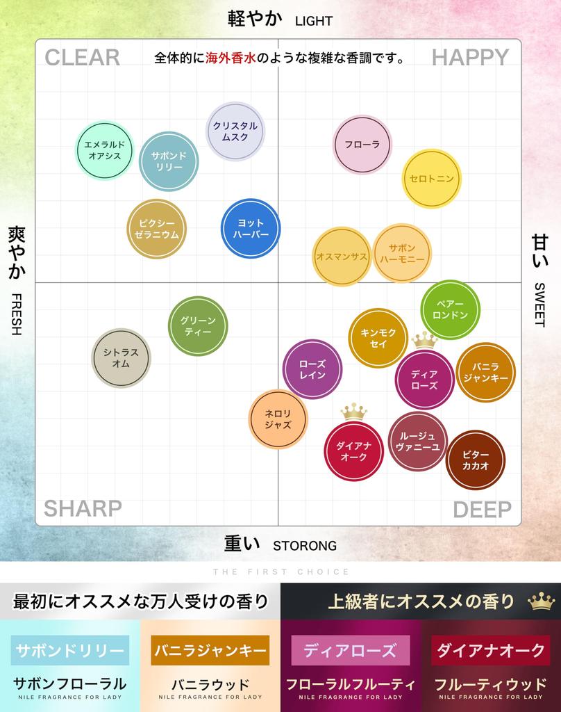 NILE Savon Lily Savon Floral Eau de Toilette for Men and 50ml Women,