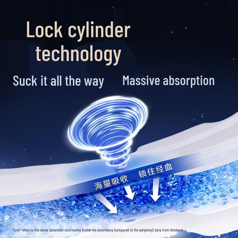 Sofy 3D Super Sleep Cottony Soft Overnight Pads