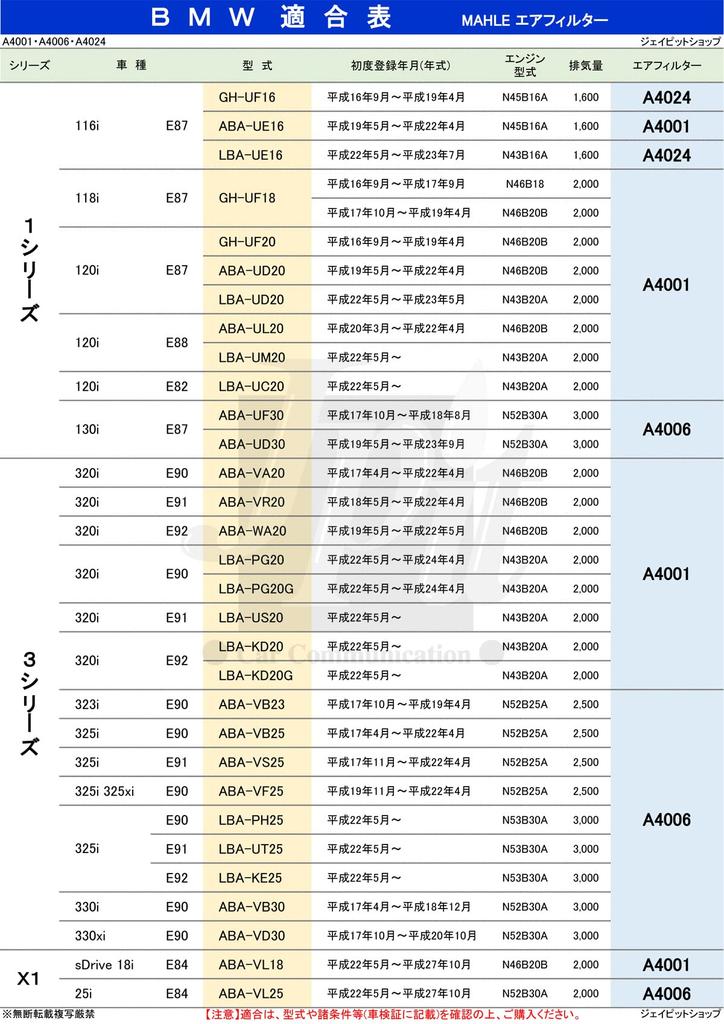 MAHLE Air Air Filter for BMW 1 Series 3 Series X1 (E82 E84
