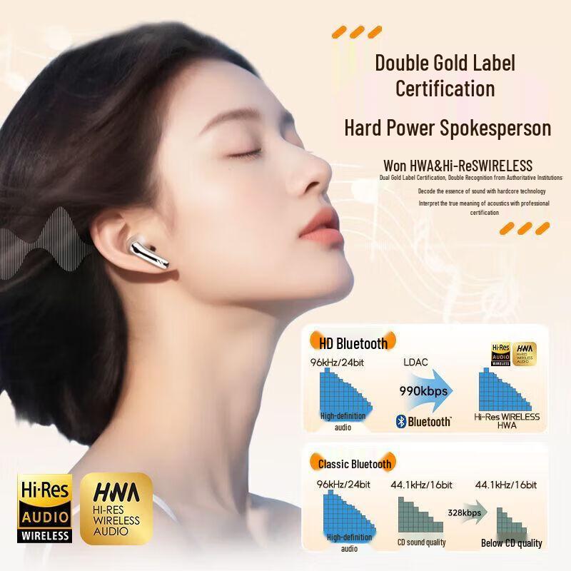 Edifier Lolli Pro5 True Wireless ANC Earbuds