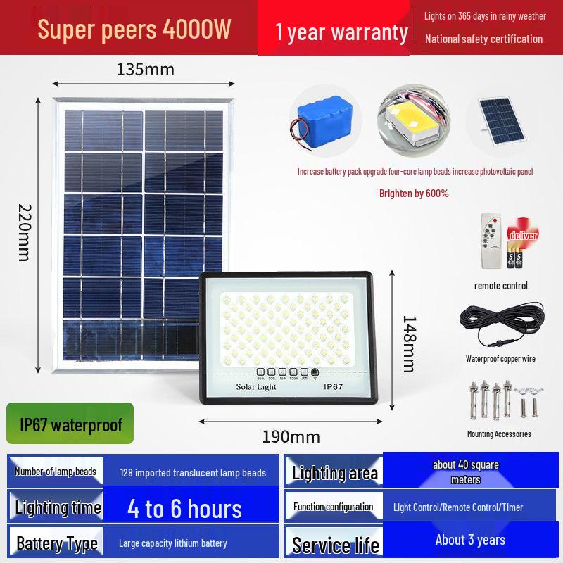 Solar-Powered Outdoor Wall and Street Lights with Motion Sensor