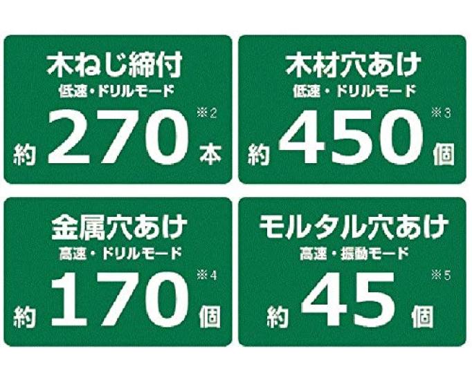 HiKOKI Cordless Vibration Driver Drill Unit Battery and Charger Sold (Main Only, Separately) 10.8V DV12DD(NN)