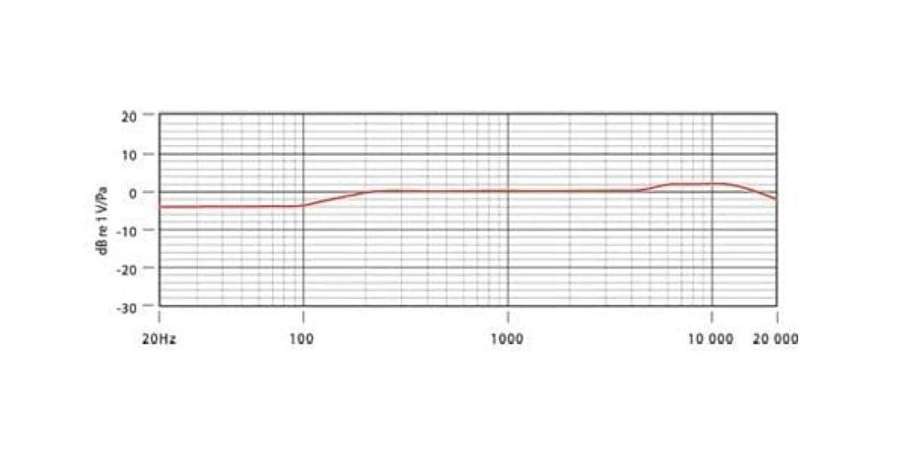 RODE NT5 Matched Pair Stereo Kondensatormikrofon
