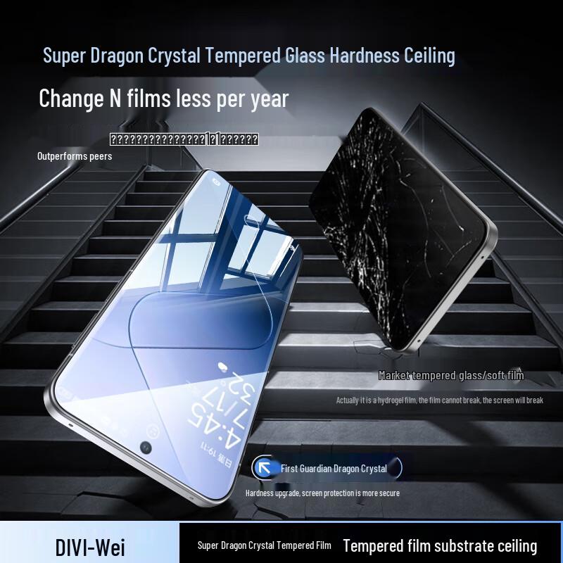 DIVI Chrániče obrazovky a čoček Xiaomi