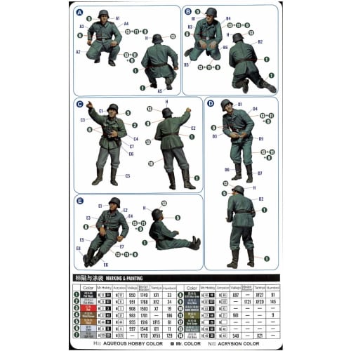 Hobby Boss 1/35 Fighting Vehicle Series German 2cm Flak 38 Anti-Aircraft Gun Figure Set Plastic Model 84412