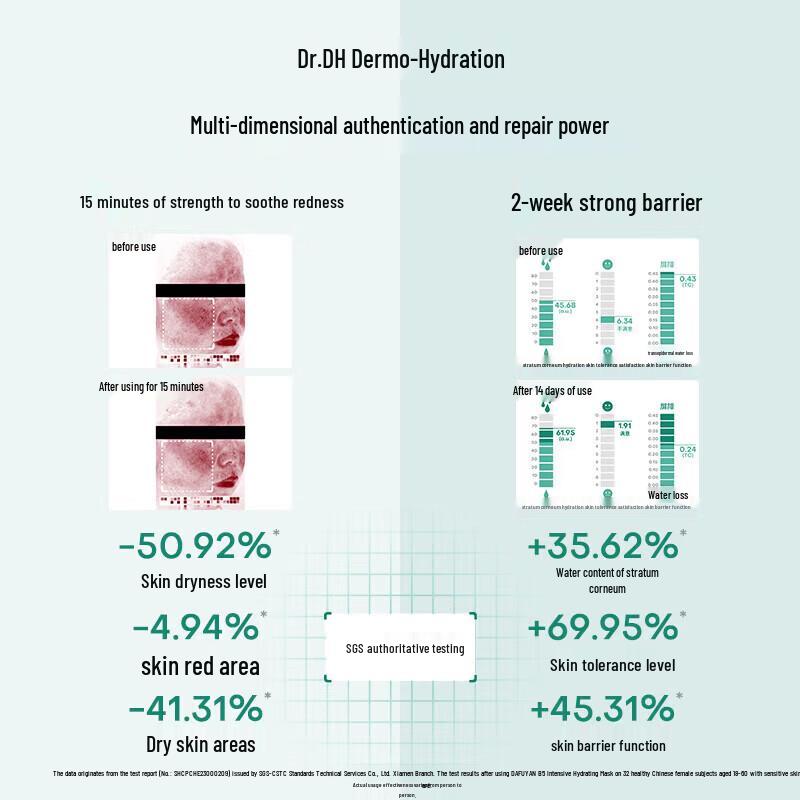 Dafuyan B5 Hydrating & Repairing Facial Mask