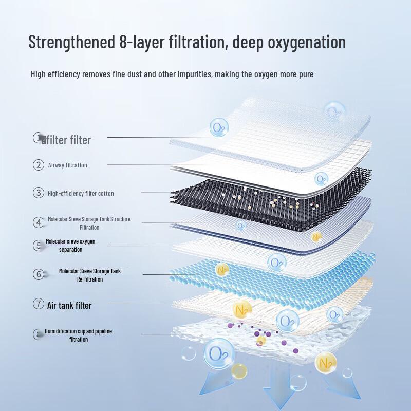 Yuwell 6L Home Oxygen Concentrator